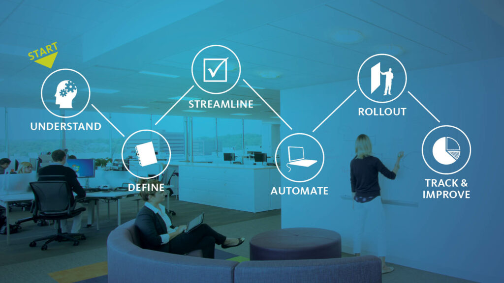 facilities space management move process