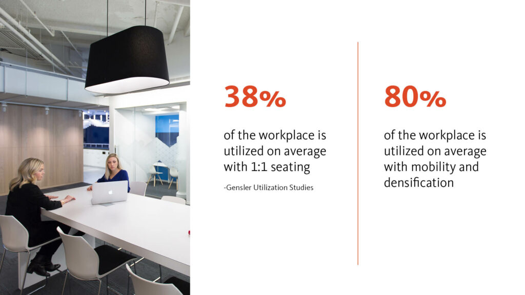 facilities space management data