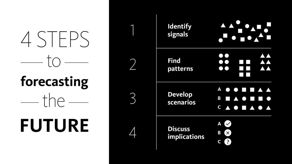 Predictive Modeling for the Future of Workplace and How to Forecast the Future